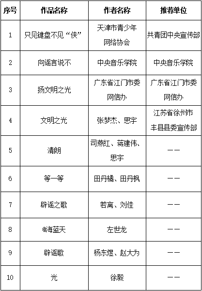 “第五届中国互联网辟谣优秀作品”揭晓